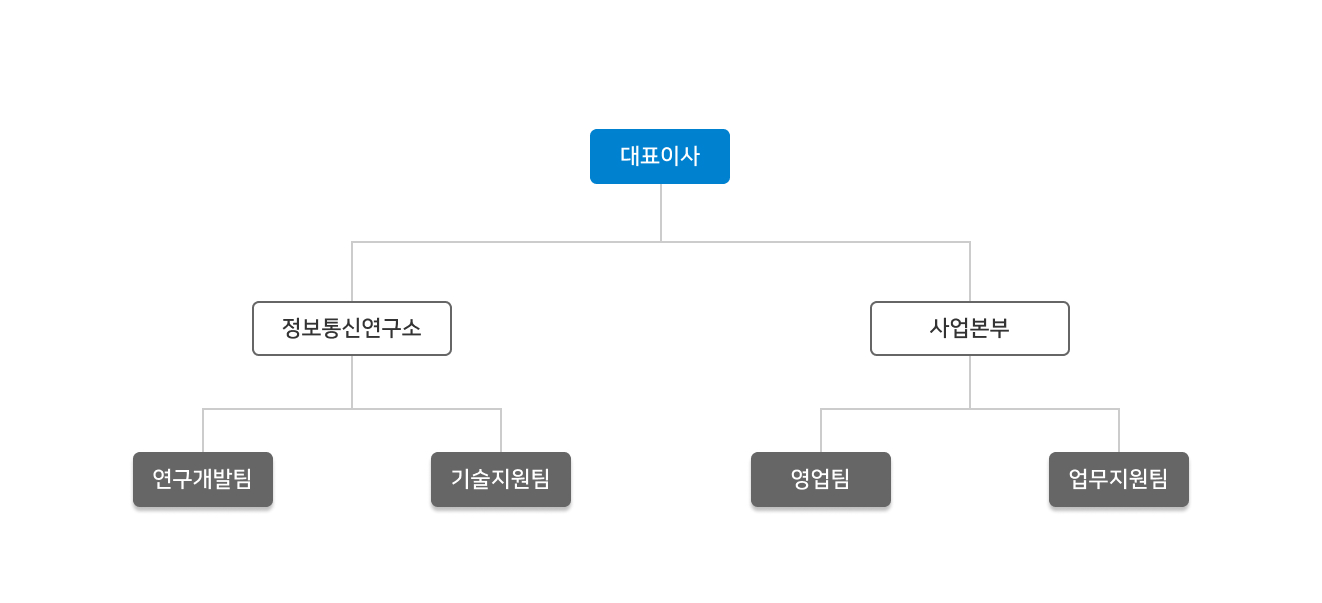 디노밴